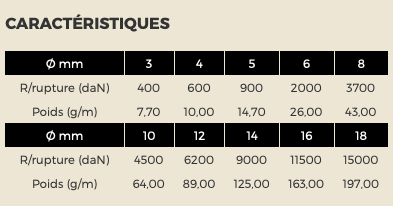 CARACTERISTIQUES CORDAGE ÂME HMPE + GAINE POLYESTER