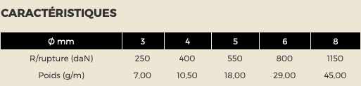 Jollensegeln – Kompaktes vorgerecktes Fall – KERN POLYESTER + MANTEL POLYESTER – Ø3 bis 8 mm
